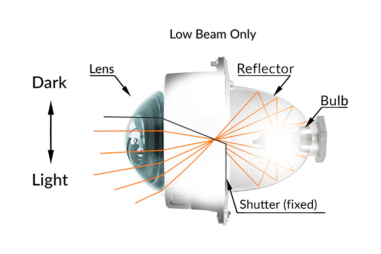 Cấu tạo đèn bi led ô tô